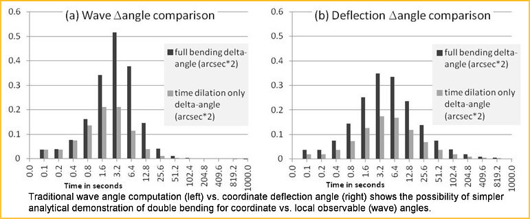 wave vs deflection angle
